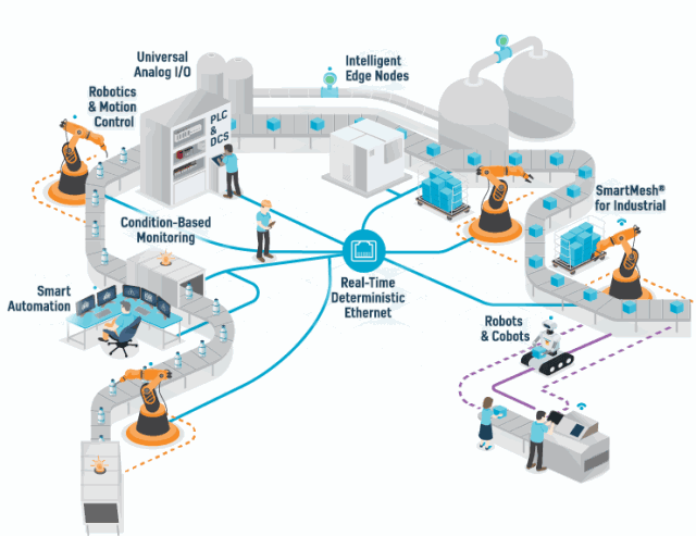 邁向工業(yè)4.0的價值鏈和信號鏈部署 自動化工程的轉型路徑