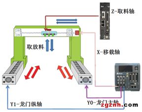 臺達工業(yè)自動化產品在自動IC燒錄機上的應用